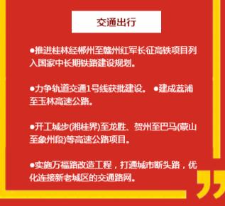 2020桂林重点项目,桂林2022目标