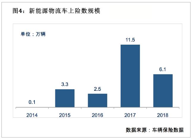 快递揽收如何布局,国内快递市场需求分析