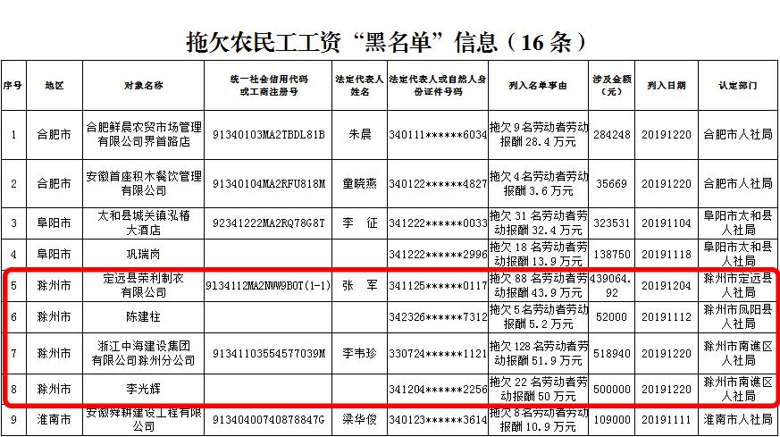 滁州近期逮捕名单,滁州最近抓了什么人