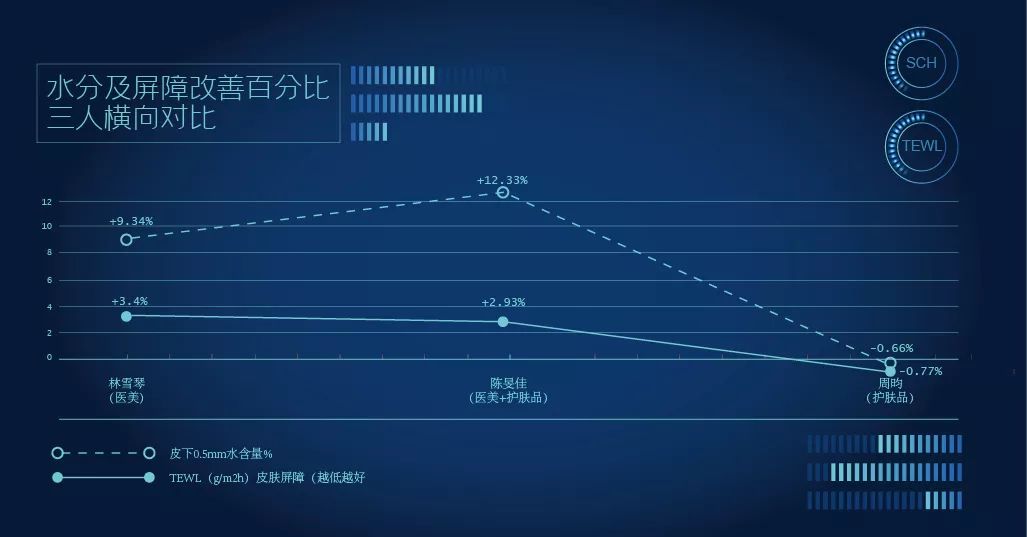 抗老三部曲紧致少女肌,抗老做好这五步hold住童颜少女肌