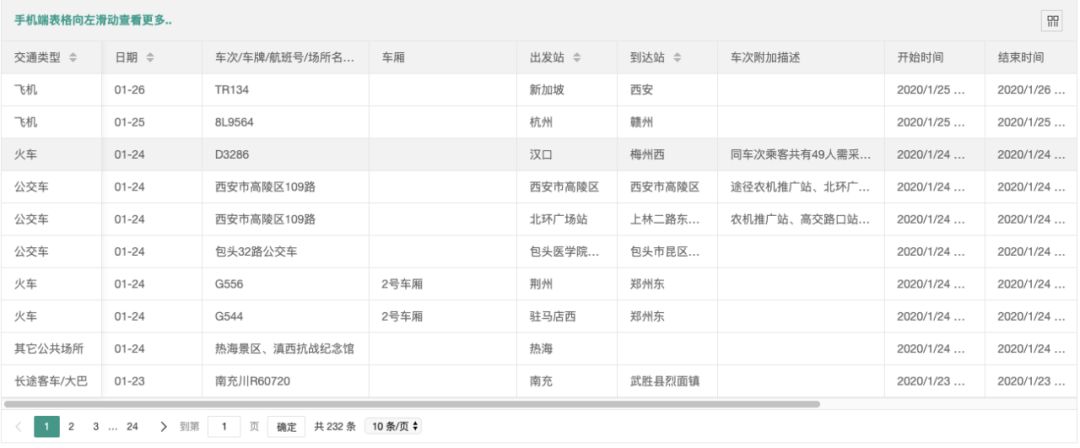 速收藏！“新型冠状病毒感染的肺炎确诊患者同行程查询工具”上线
