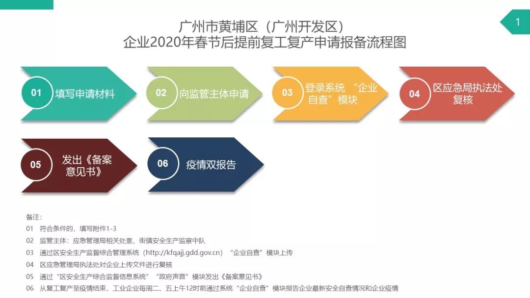 复工复产防疫物资短缺,企业防疫应急物资储备清单