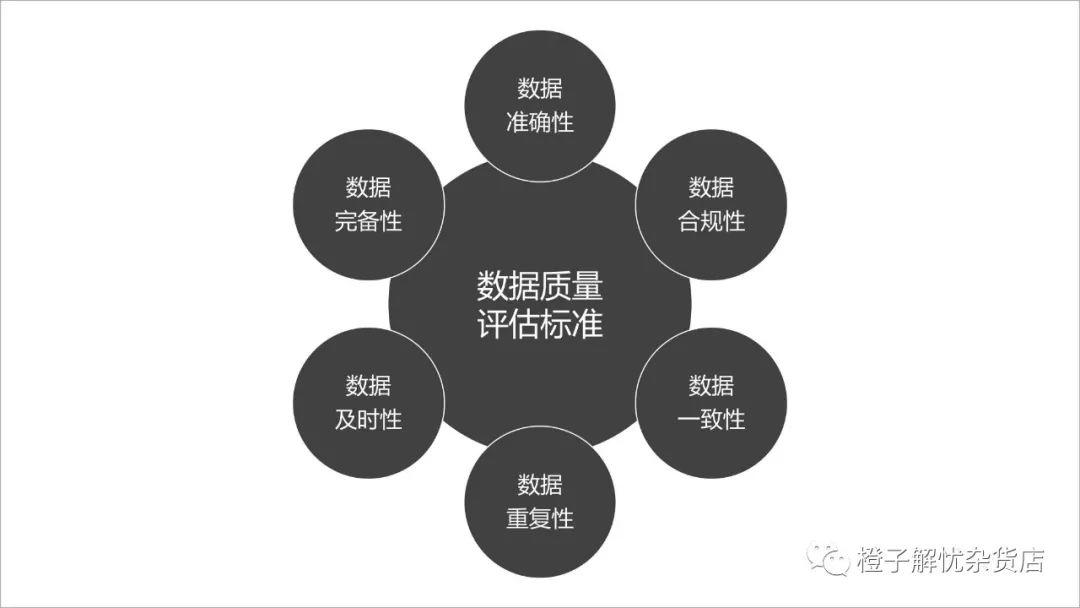 企业数据质量分析,企业数据管理分析