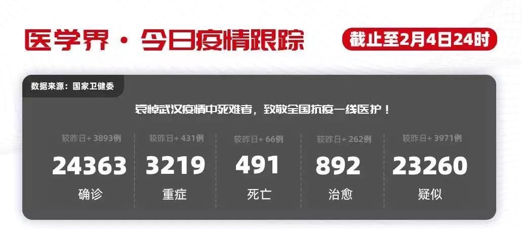 专家建议来了！新冠病毒防控下，急性心梗诊治这样处理