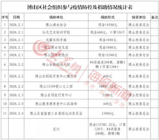 疫情父女兵,抗疫上阵父子兵