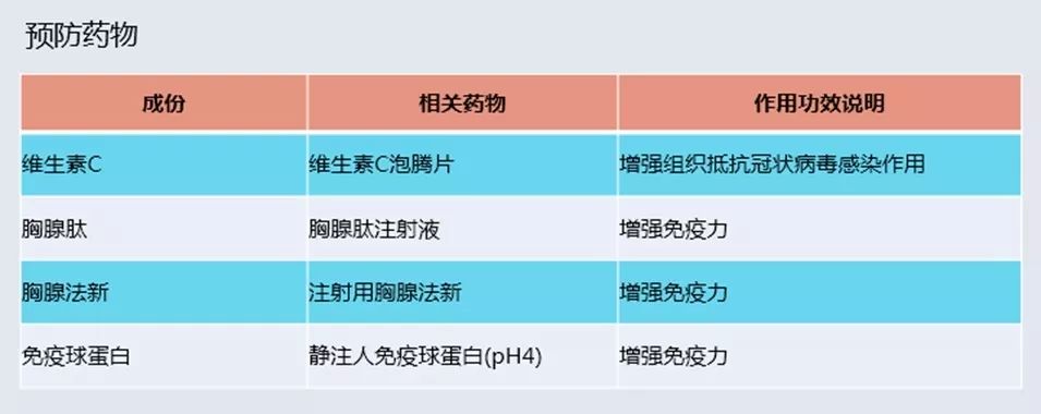 预防新型冠状病毒肺炎中药处方,新型冠状肺炎预防药方
