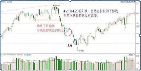 一位犹太人告诉你：K线不看红绿，而是看这“四要素”，股价是涨是跌，全在于此，不懂你就输了