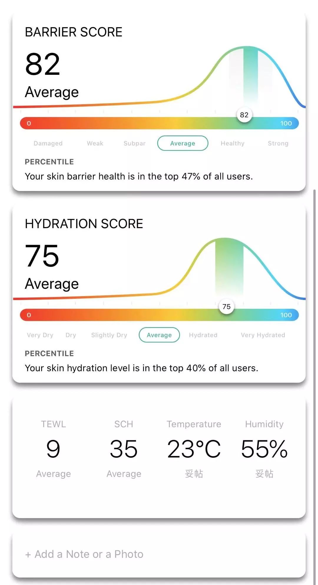 21天深度测评报告3.0升级版|2020年第二期