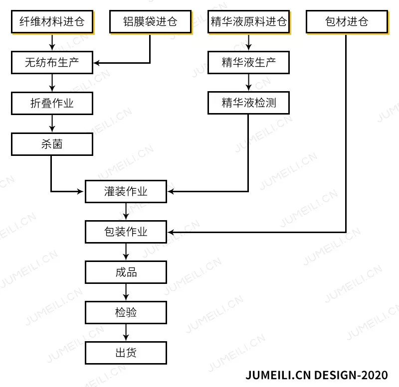 新冠疫情之下全球供应链的再思考,疫情复工路漫漫