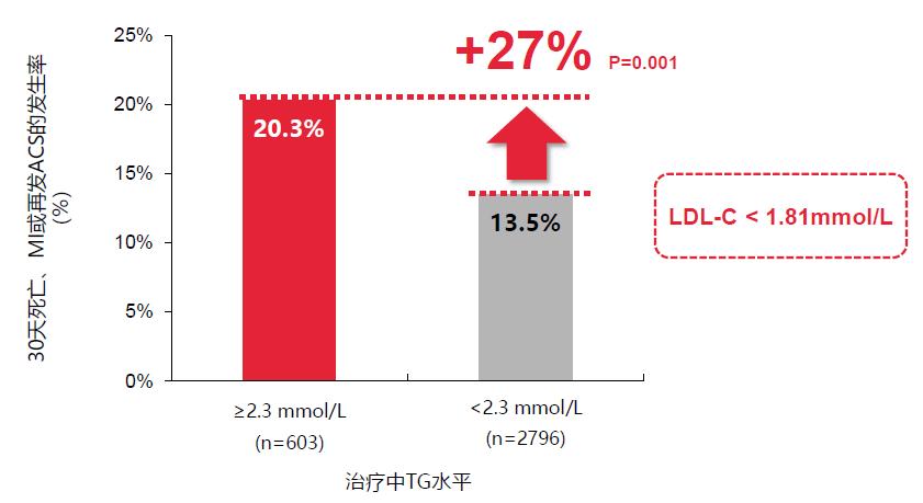 新冠疫情高血压人群生活方式管理,新冠血脂稠