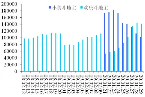 疫情过后哪些行业会发展越来越好,疫情下哪些行业会衰落