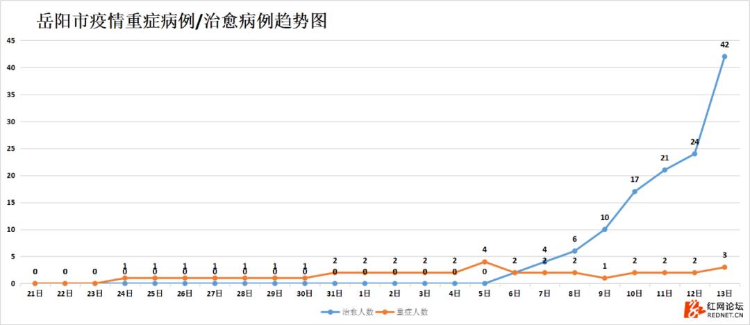 湖南抗癌18年奇迹康复,湖南最新治愈出院率
