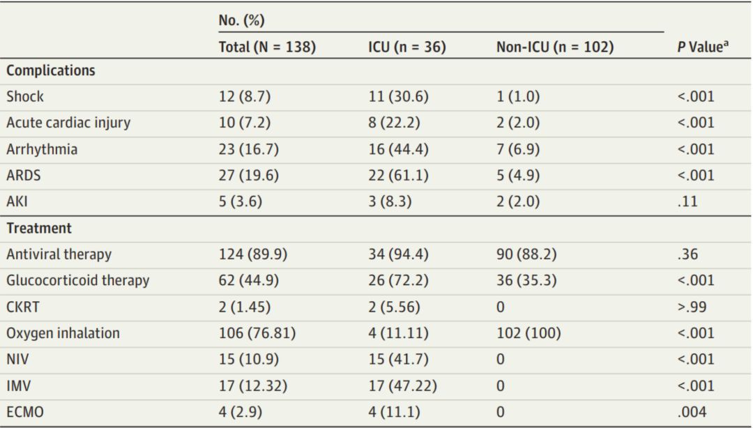 新冠细胞因子风暴会引起什么,新冠肺炎细胞因子风暴解说视频