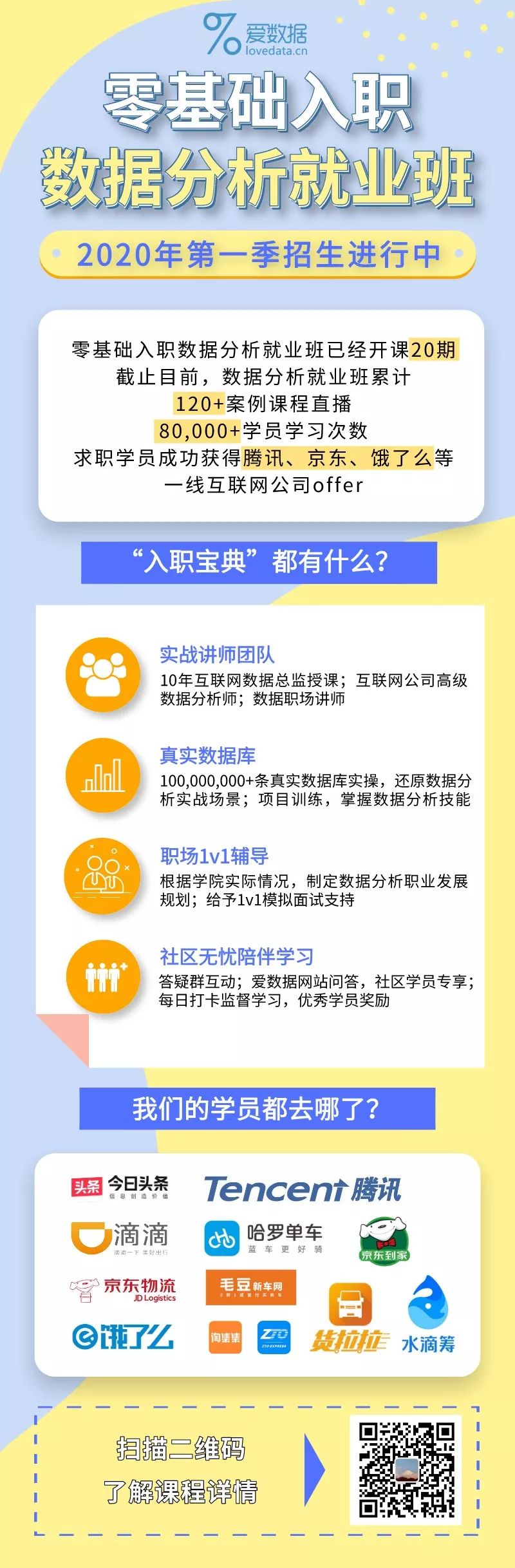 关于数据分析框架的流程,创建数据分析流程
