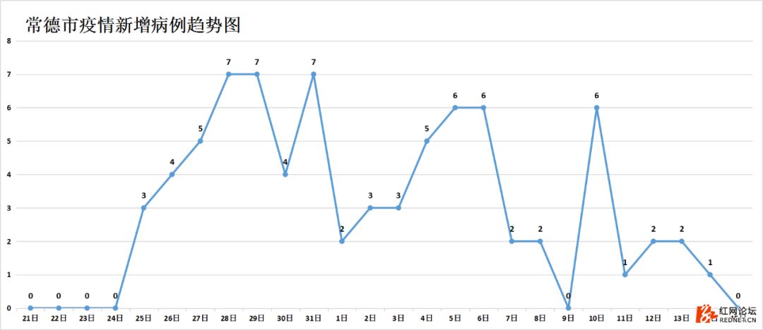 强信号：湖南连续四天出院病例大于新增病例，7个市州治愈率已超50%