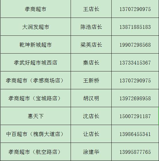 孝感生活物资供应名单,孝感城市居民物资代购配送公告