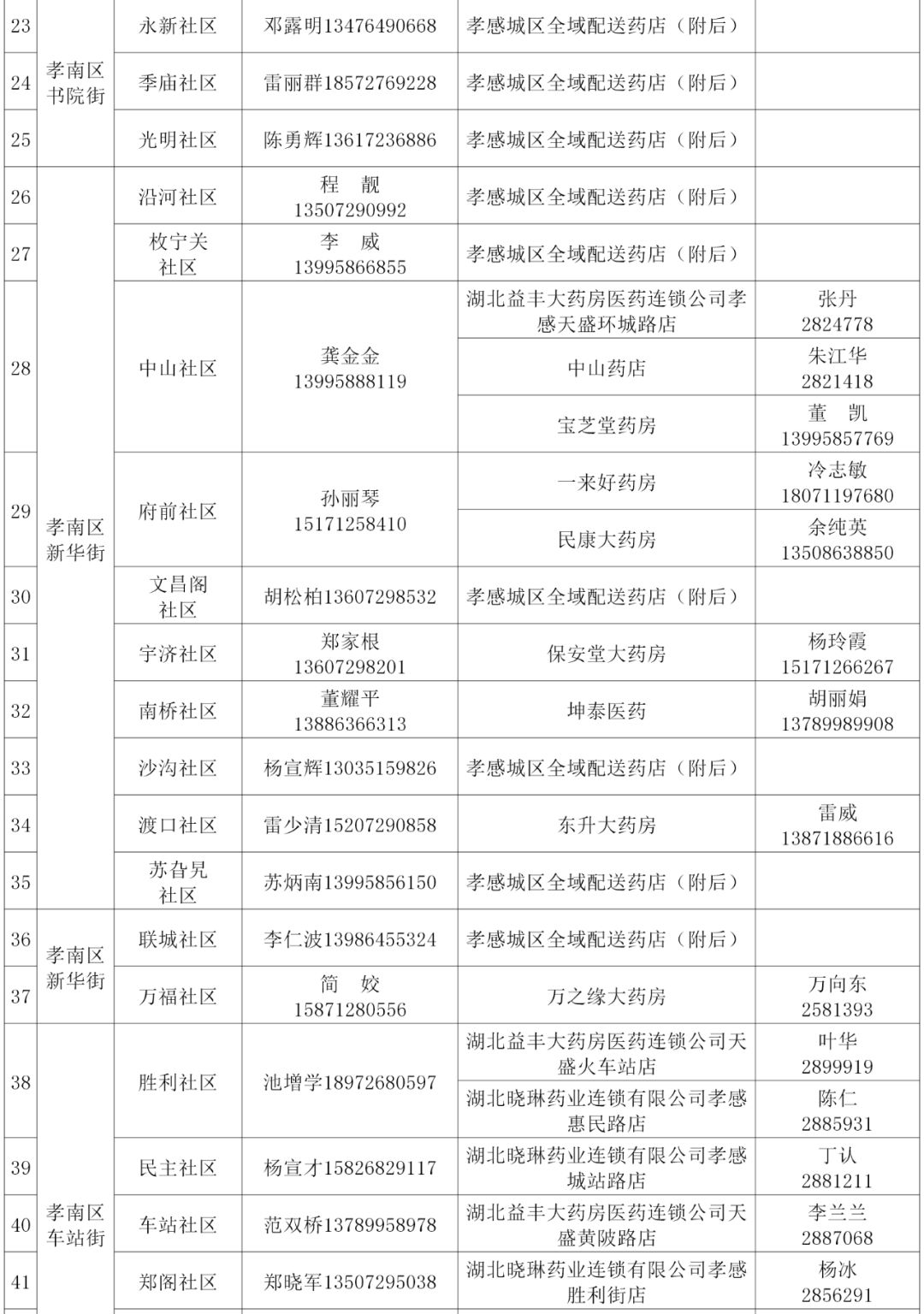 孝南生活必需品价格,孝感市民生活物资供应怎么样