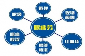 居家防疫眼疲劳?中医专家教你怎么办