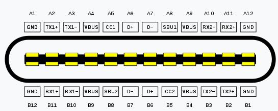 lightning接口有问题,为什么大家不喜欢lightning接口