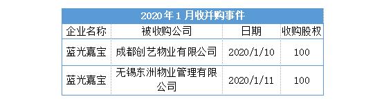 物业成长指数,物业发展趋势研判