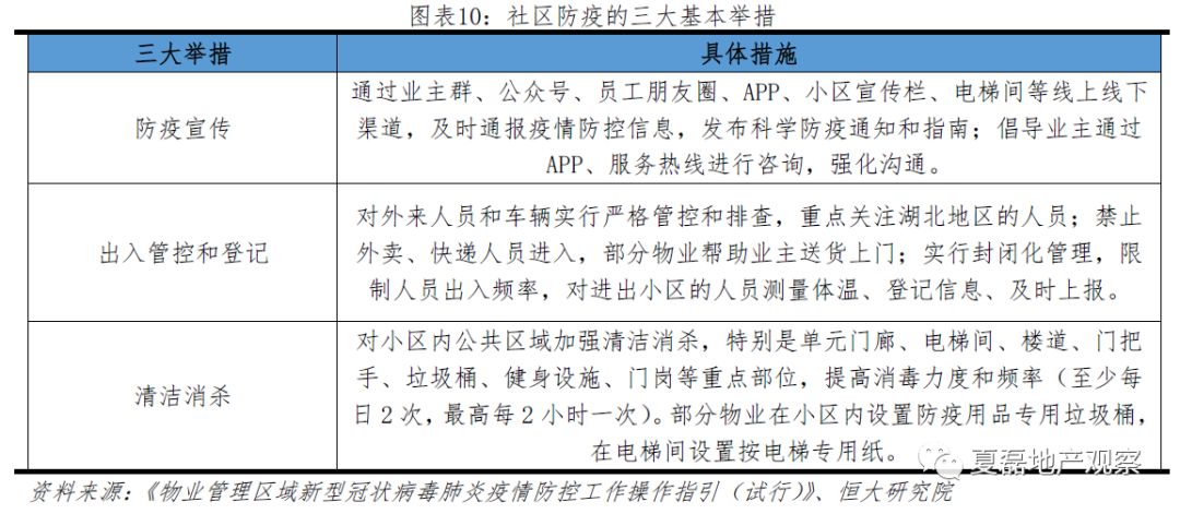 疫情影响下住房需求,此次疫情对房屋租赁的影响