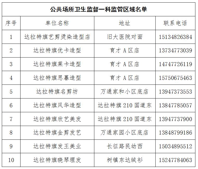 达拉特旗理发馆转租,杭锦旗理发店新闻