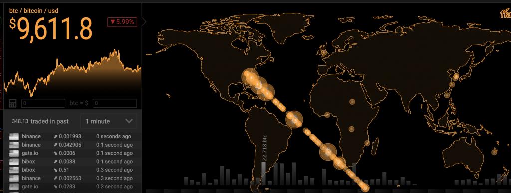 数字货币入门基础知识1-30集,数字货币恐惧与贪婪指数查询
