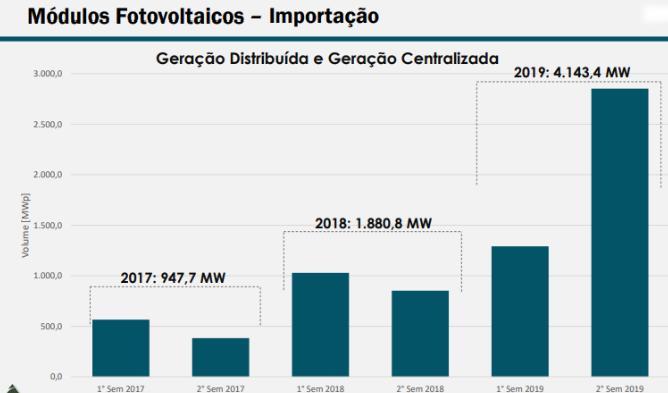 德国光伏市场近况,巴西市场行情分析