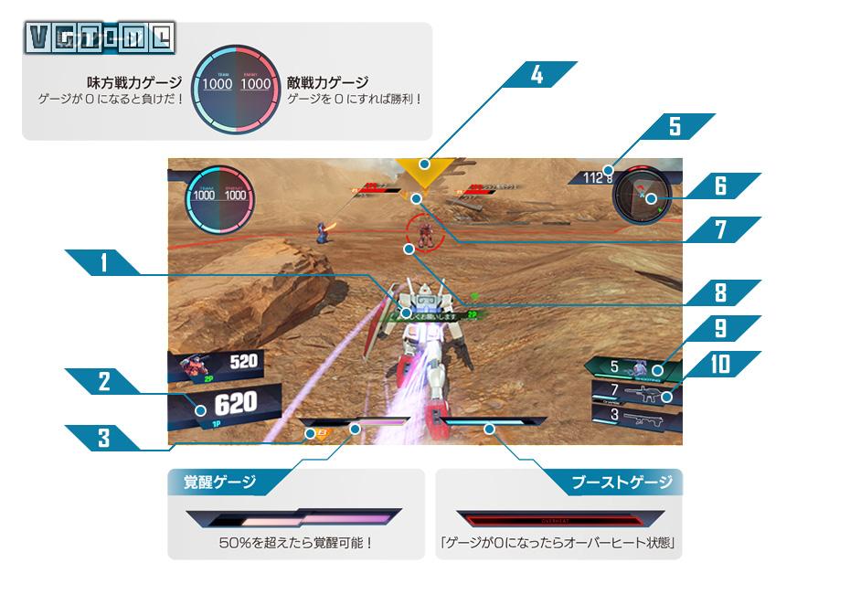 如何快速了解高达全系列,从零开始的高达