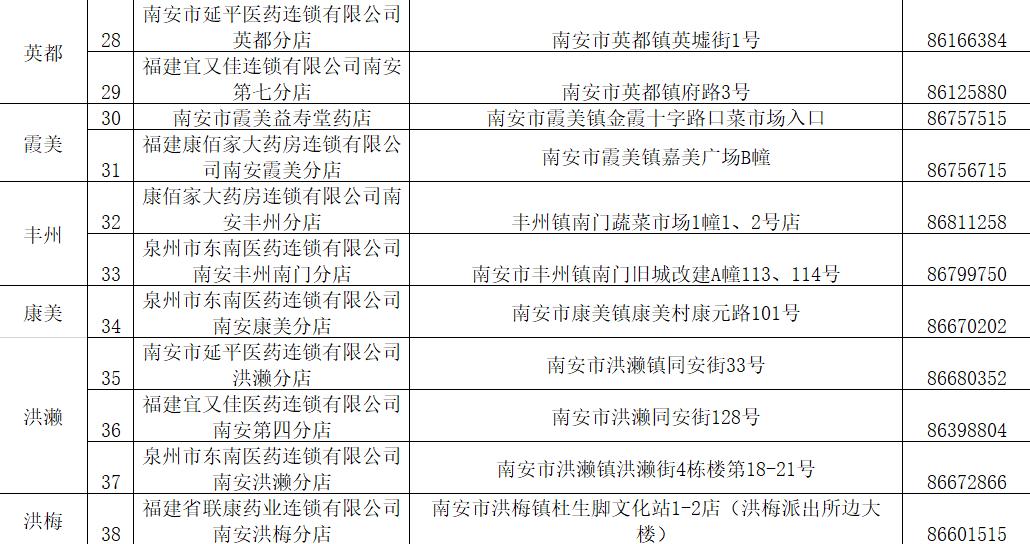 安溪官桥口罩,南安哪里可以领口罩