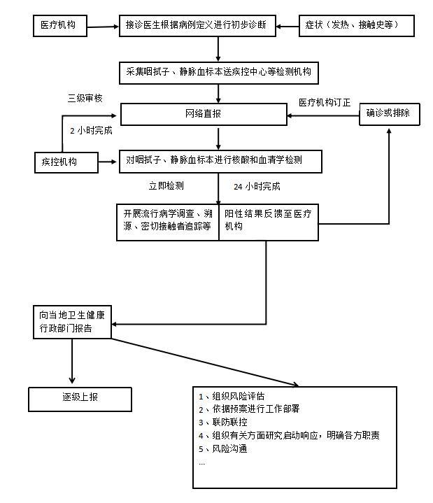 各个部门是怎样防控疫情的,单位疫情防控措施及方法