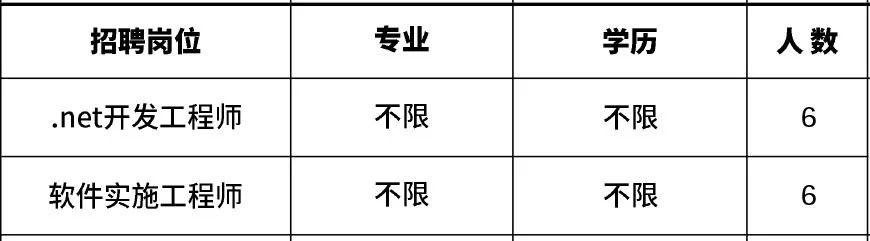 高新区附近1公里招工,肇庆高新区线上招聘
