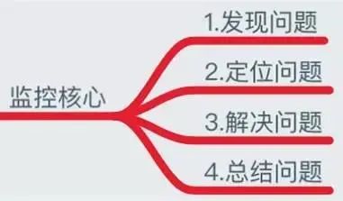 做了5年团队管理你学到了什么,做了这么多年管理有什么心得