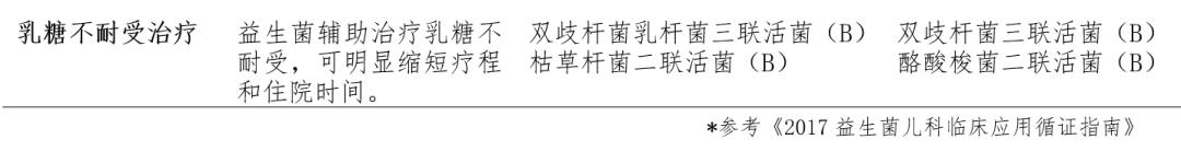 益生菌制剂可用于治疗,益生菌酶制剂应用