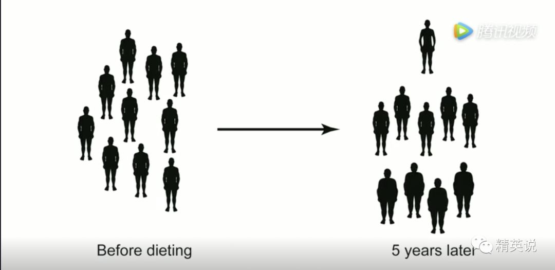 恐怖饥饿实验,美国饥饿实验一天摄入热量
