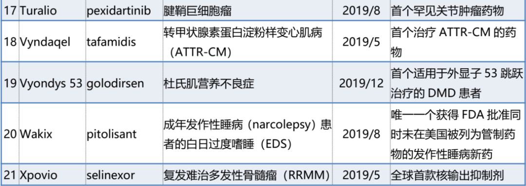 最新治疗恶性肿瘤药,12种抗肿瘤新药目录