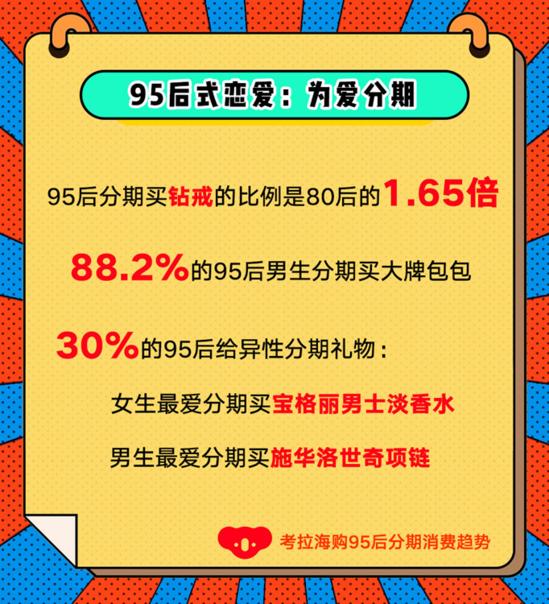 考拉海购首饰,考拉海购分期