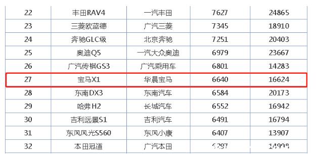 2013年的宝马x1和现在的宝马x1,华晨宝马X1质量怎么样