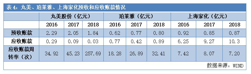 一支眼霜打天下!70%高毛利,3年10亿广告费,中国化妆品市值第一股如何炼成?