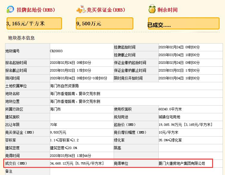 激战175轮！坐拥謇公湖+体育中心+足球小镇海门90亩宅地3.47亿落锤成交
