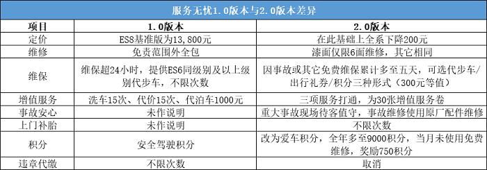 蔚来厉害之处,蔚来如何开启智能驾驶