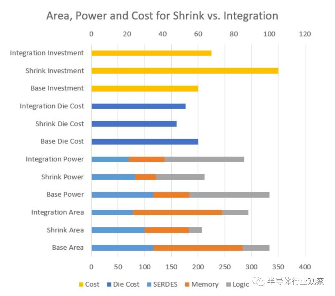 chiplet技术最强的是哪家公司,chiplet最简单的理解