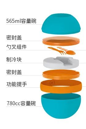 比起男朋友，你更需要ta