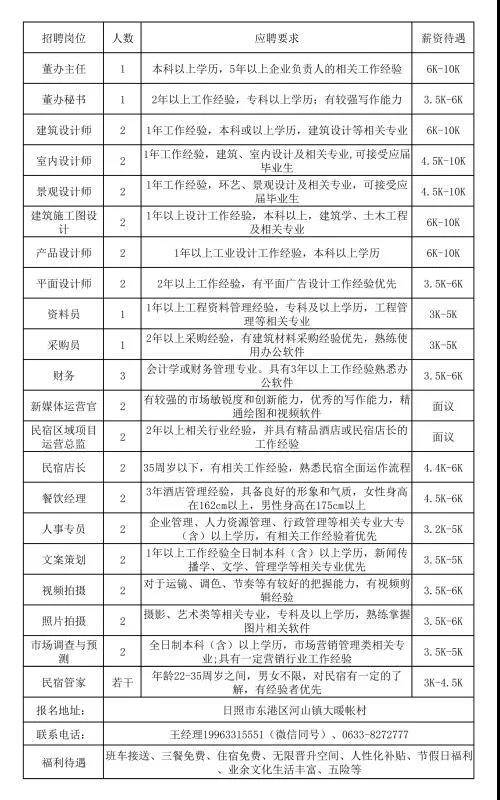 企业内部招聘公告,10家企业招聘超160人