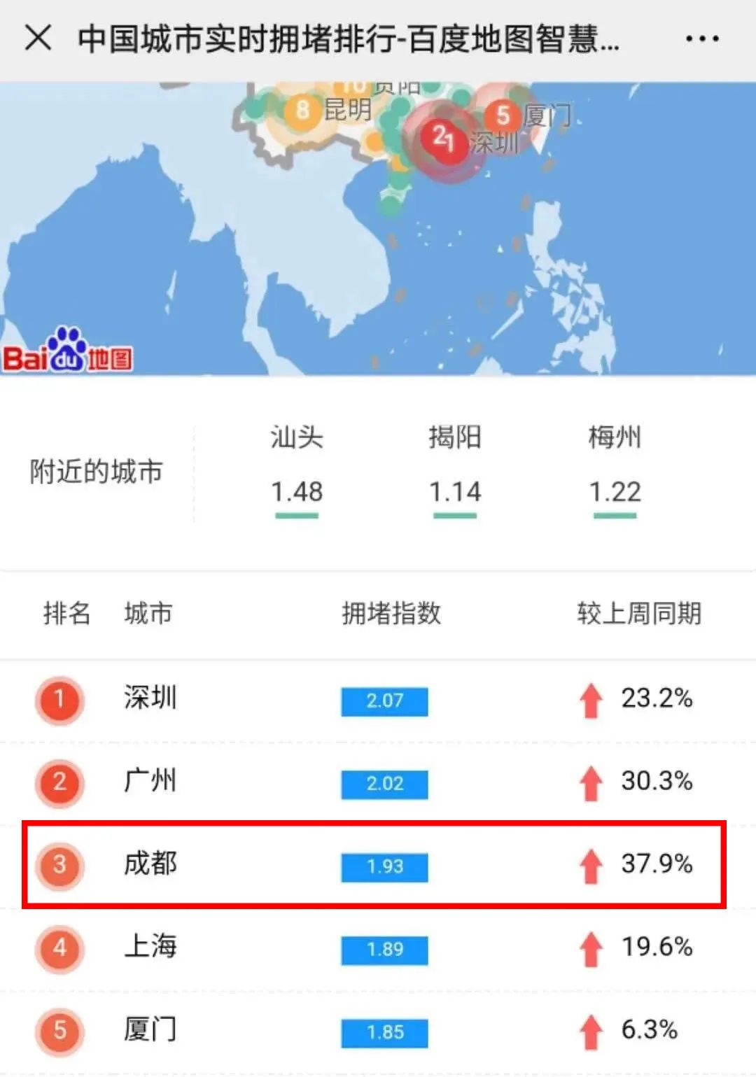 交警部门公布假期易拥堵路段,成都最拥堵路段