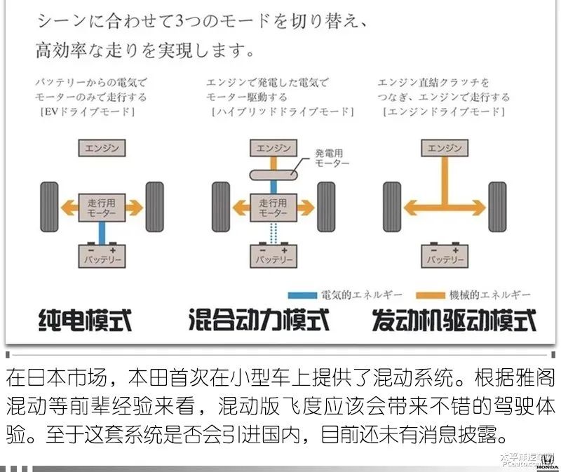 平民超跑2018款飞度潮跑版评测,飞度为什么被称为平民超跑