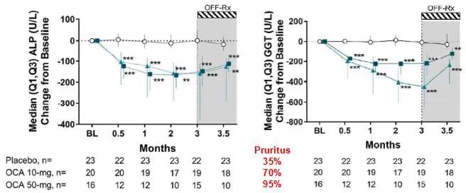 APASL2020|贾继东教授：熊去氧胆酸难治性PBC患者的管理