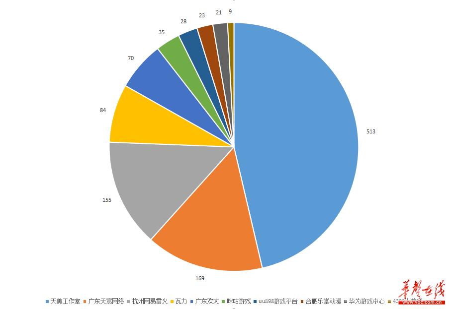 315手游,315手游哪个好玩