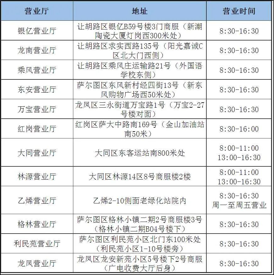 石家庄燃气报修电话是多少,宝应燃气公司报修电话