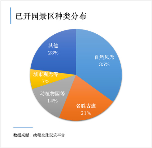 云南十大景区排名名单,云南新确定29家国家4a级旅游景区